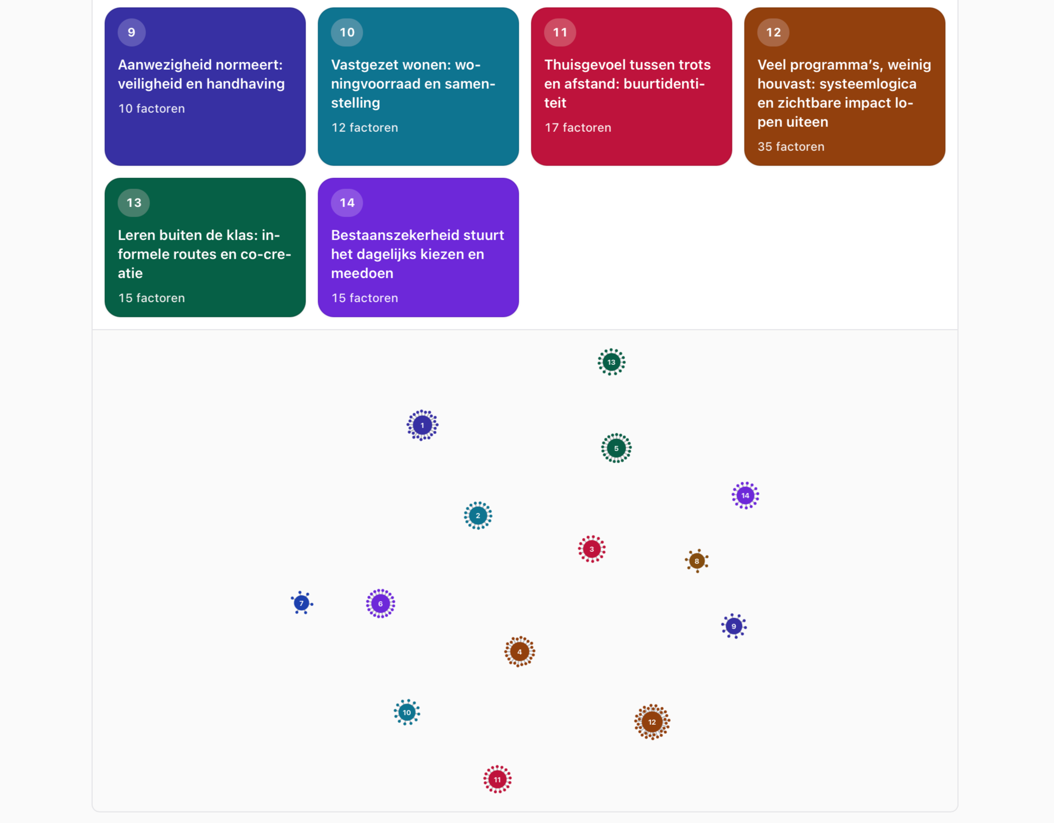 Clustering-feature in het platform