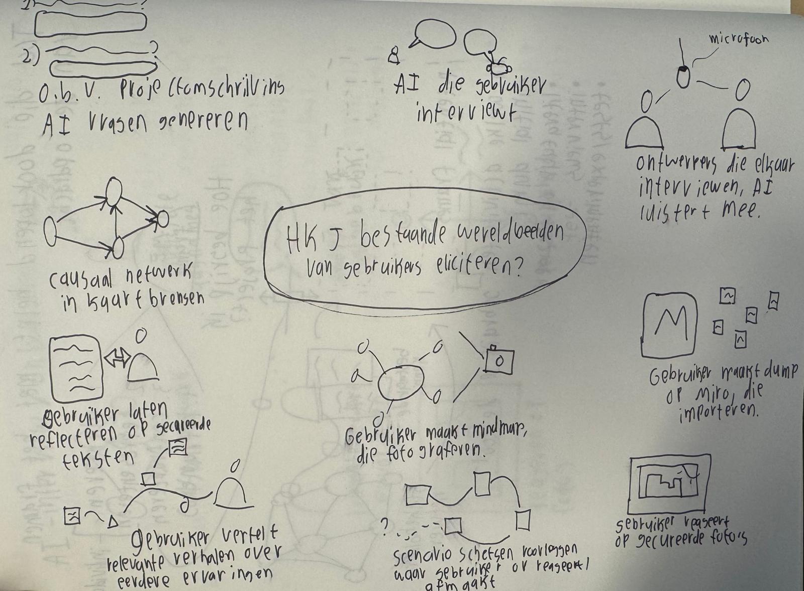 HKJ brainstorm: hoe mentale modellen eliciteren?