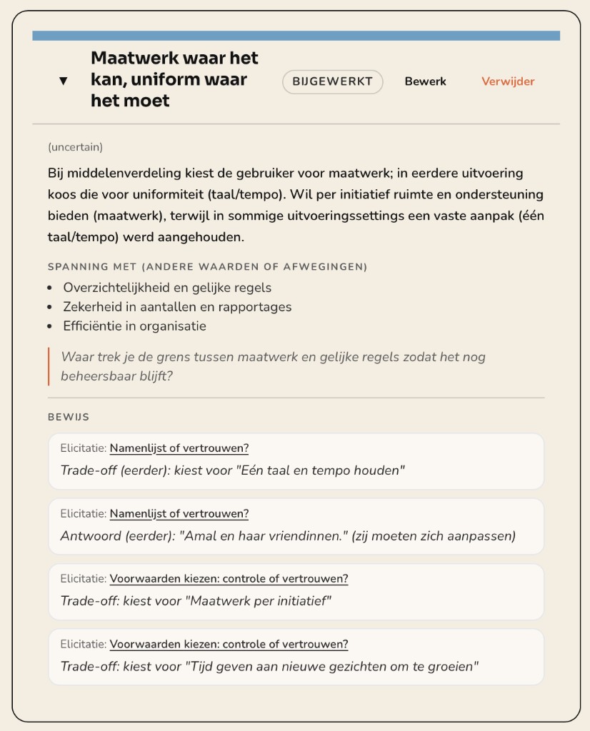 Formele laag: uitgewerkte kaart met spanning, reflectievraag en bewijs uit elicitatie.