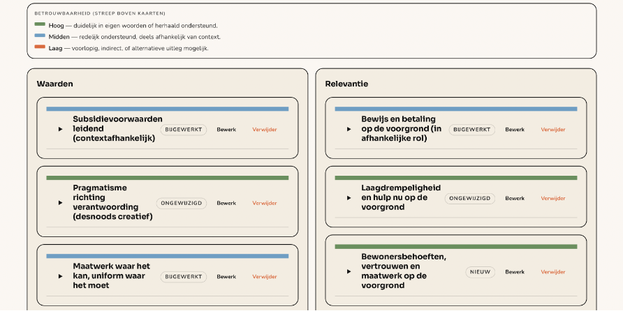 Formele laag: overzichtskaarten per kennislaag met betrouwbaarheid.
